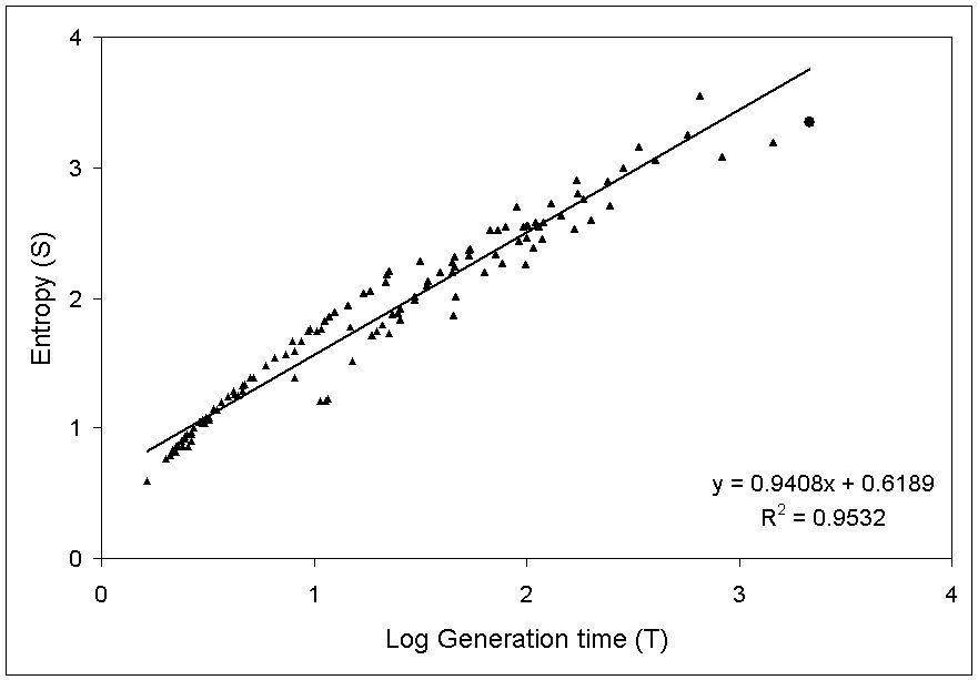 Click here to enlarge Figure6